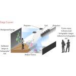 3D Film Holographique de Projection pour la Scène (par mètre carré) – Image 6