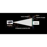 Film de Projection Holographique 3D – Image 7