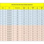 Membrane Photovoltaïque Mince Transparente pour de Fenêtres et Toits de Bâtiments – Image 6
