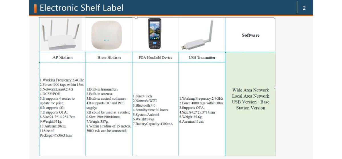 ESL - Etiquette Electronique LED pour Etagères – Image 9