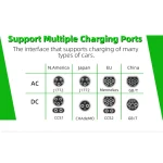 Station de Recharge pour Véhicules Electriques avec Affichage Numérique – Image 6
