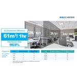 Guardian Storm - Panneau LED de Désinfection de l'Air contre les Bactéries et les Micro-organismes – Image 9