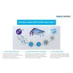 Guardian Storm - Panneau LED de Désinfection de l'Air contre les Bactéries et les Micro-organismes – Image 8