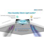 Guardian Storm - Panneau LED de Désinfection de l'Air contre les Bactéries et les Micro-organismes – Image 2