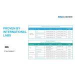 Guardian Storm - Panneau LED de Désinfection de l'Air contre les Bactéries et les Micro-organismes – Image 19