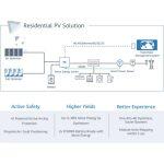 HUAWEI Onduleur Solaire Triphasé SUN2000-215KTL-H0 215KW 9MPPT – Image 5