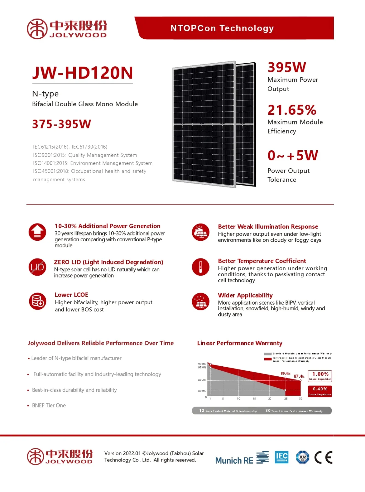 Jolywood Panneau Solaire JW-HD120N-385 Watt N-type Cadre Noir Bifacial – Image 3