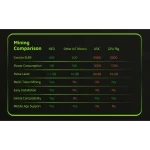 MatchX Neo Appareil.d'Extraction de Crypto-Monnaie – Image 5