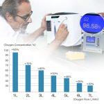 DEDAKJ DE-1A Appareil à Oxygène Portable avec Ioniseur d'Air – Image 7