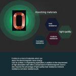 QI Pad Chargeur sans Fil – Image 11