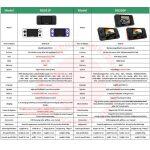 RG351P Console de Jeu Vidéo Portable Soutenant jeux pour PSP, PS1, DC, NDS et N64 – Image 8