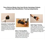 Gants Robotiques de Réhabilitation des Mains – Image 4