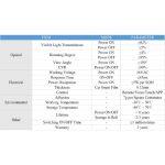 Film PDLC Autocollant Intelligent pour Fenêtre de Voiture – Image 6