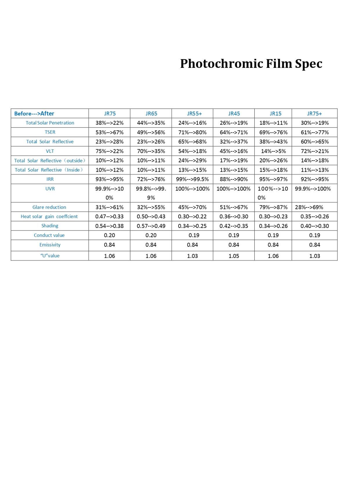 Film Photochromique pour de Fenêtres avec Réglage Automatique de la Lumière et Protection UV – Image 6