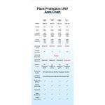 YK-6 Drone Agricole pour la Pulvérisation des Plantes et la Culture du Sol – Image 10