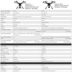 Yuneec Typhoon H Plus Drone Professionnel Hexacoptère – Image 7