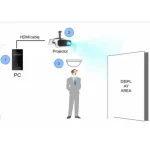 Assistant IA 3D avec configuration facile