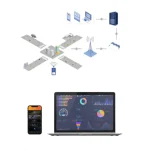 solutions d'éclairage avancées