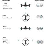 drone d'extérieur robuste