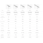 fonctionnalités d'éclairage intelligent