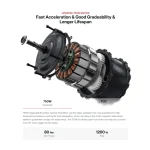 vélo électrique avec un moteur puissant