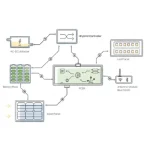 charge solaire hybride en courant alternatif