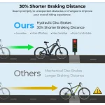 freins à disque hydrauliques efficaces