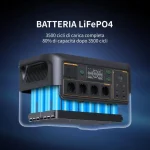 onduleur de charge rapide