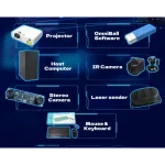 mur d'activités immersives