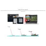 Plateforme industrielle à décollage et atterrissage vertical