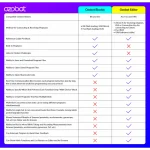 Kit de codage pour enfants